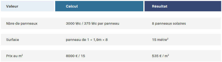 Tableau article - calcul installation solaire - Achat groupé solaire